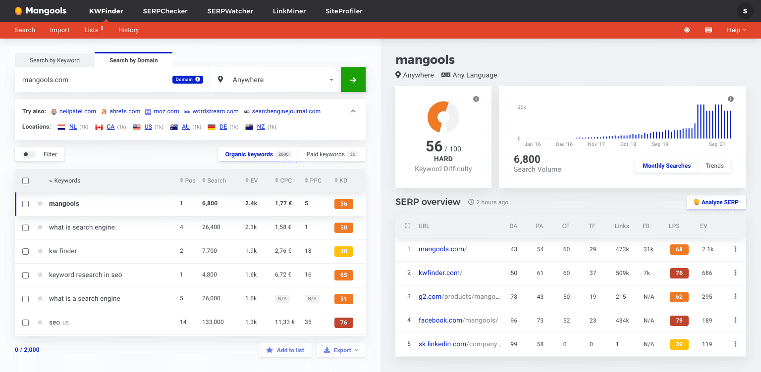 KWFnder keyword tools UI